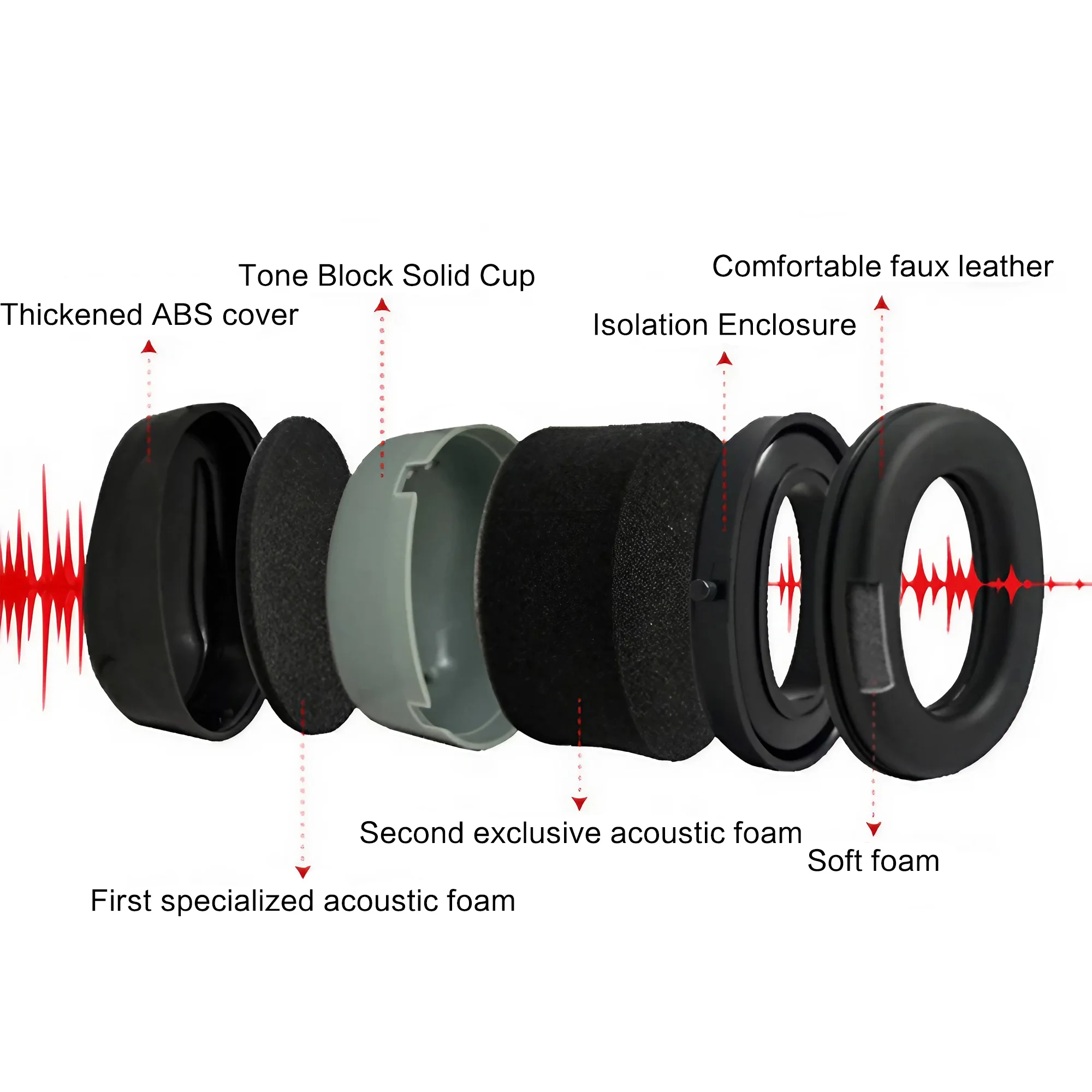 Outdoor Tactical Electronic Ea - Earmuffs Foldable 리뷰 및 가격